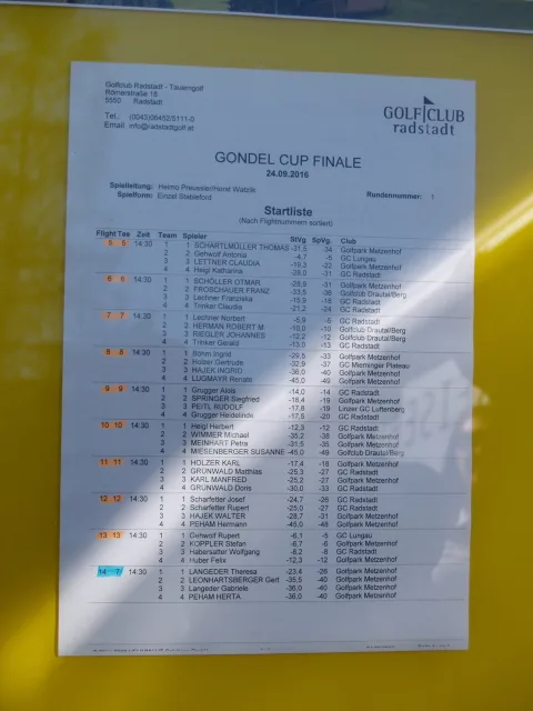 Die Startliste des Turniers auf einem Aushang